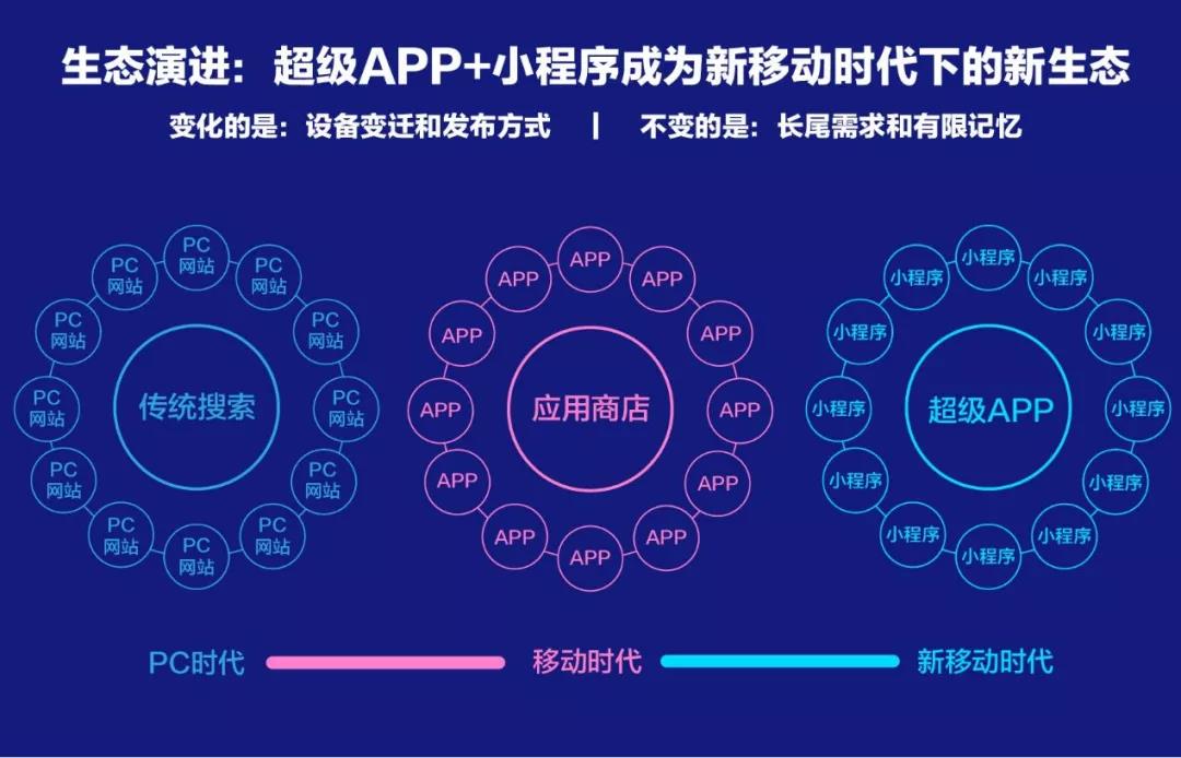百度、騰訊、阿里小程序之爭始末