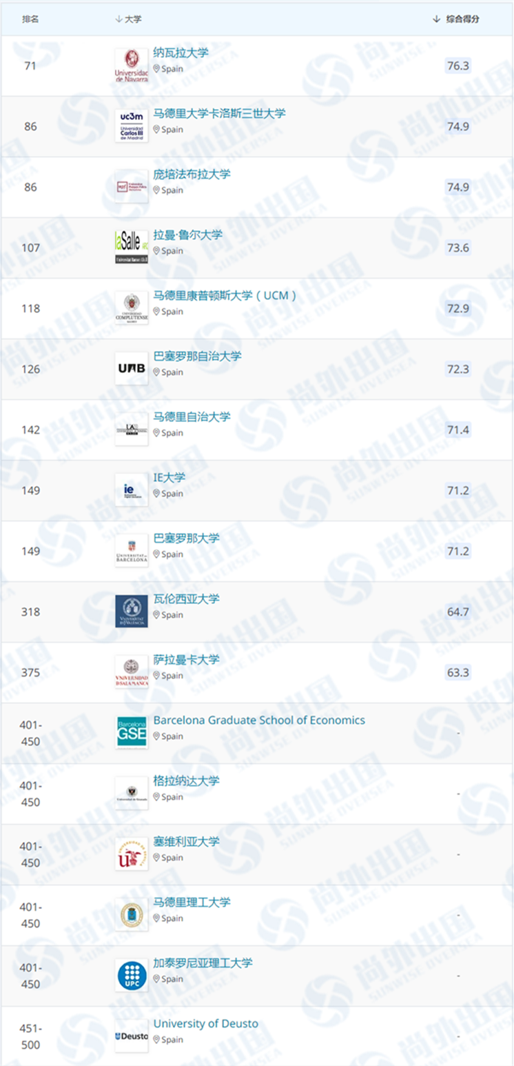 西班牙大學(xué)