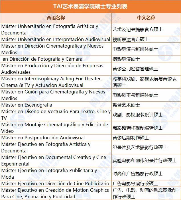 藝術碩士專業(yè)