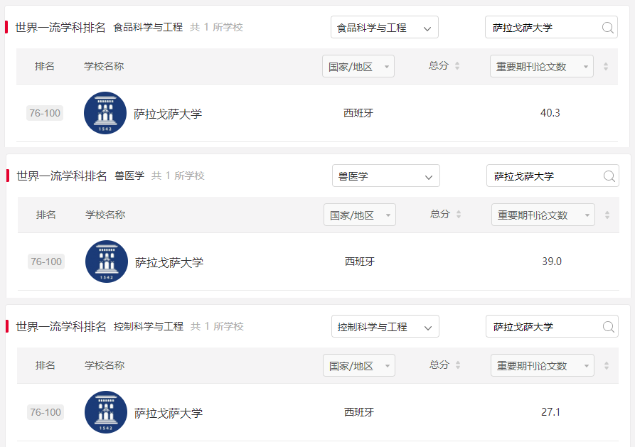 薩拉戈薩大學(xué)